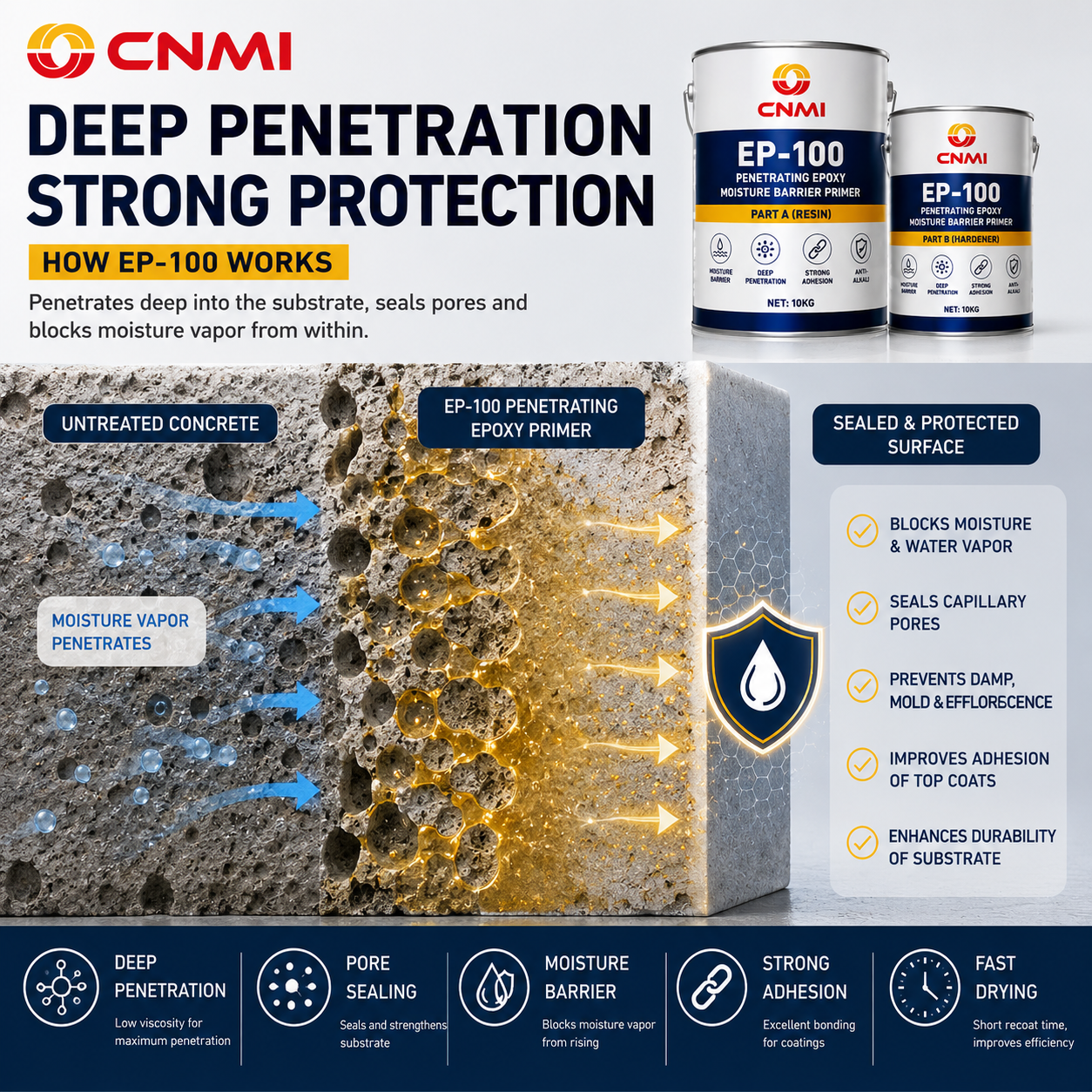 EP-100 vochtbestendige, doordringende epoxyprimer met lage viscositeit|CNMI
