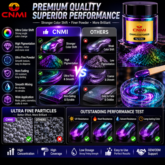 pigmento en polvo camale&oacute;n con cambio de color estable a los rayos UV para pintura de coches de resina epoxi | CNMI
