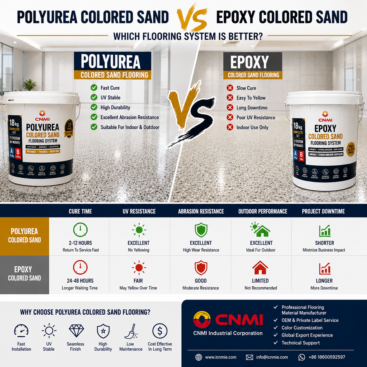 Arena coloreada con poliurea versus arena coloreada con epoxi: &iquest;Qu&eacute; sistema de piso es mejor?